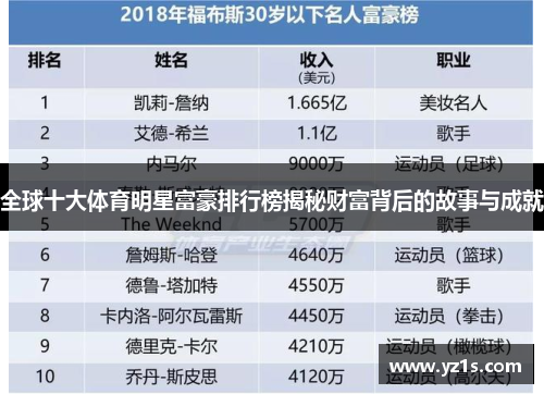 全球十大体育明星富豪排行榜揭秘财富背后的故事与成就