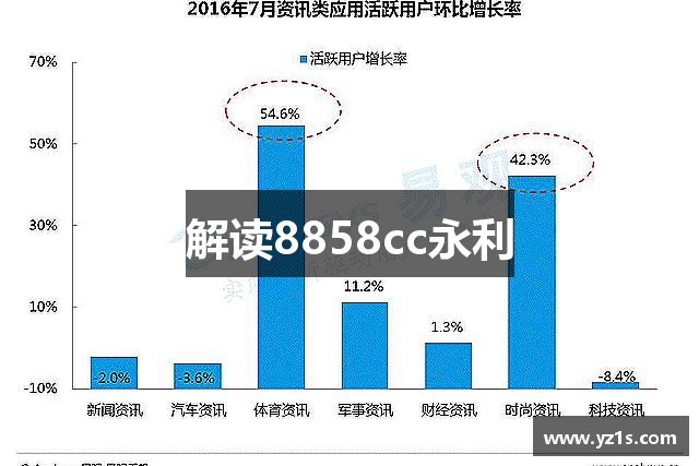 解读8858cc永利